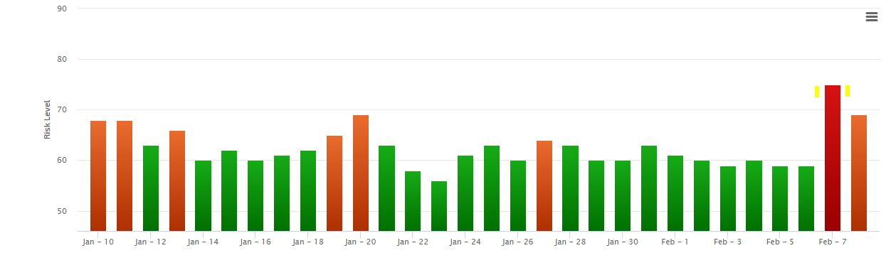 rank-ranger-algorithm-update