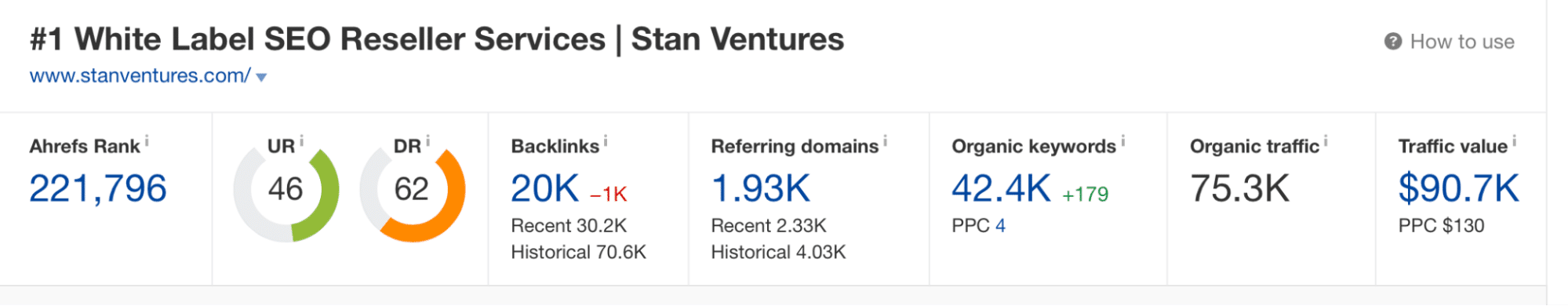 Backlinks
