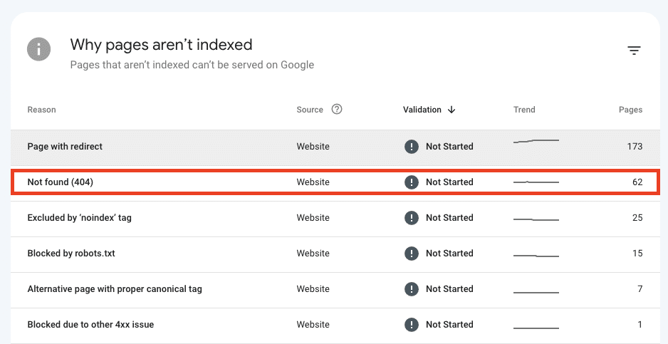 404-error-in-search-console