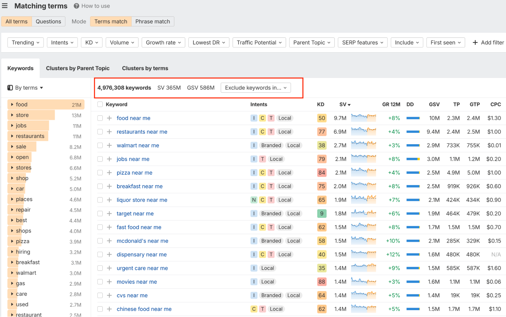 Keyword Variations