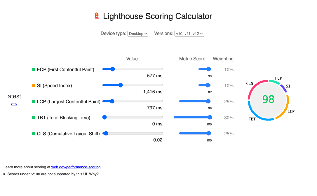 Lighthouse scoring calculator